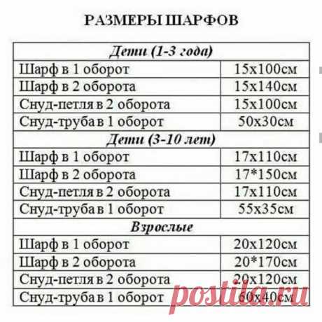 Полезные таблицы для тех, кто вяжет - все размеры в одном месте. | Тепло о вязании | Яндекс Дзен