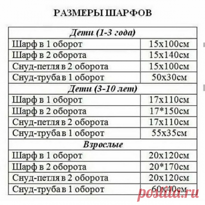 Полезные таблицы для тех, кто вяжет - все размеры в одном месте. | Тепло о вязании | Яндекс Дзен
