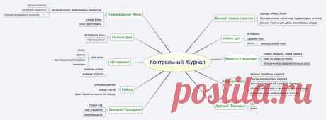 И снова о контрольном журнале