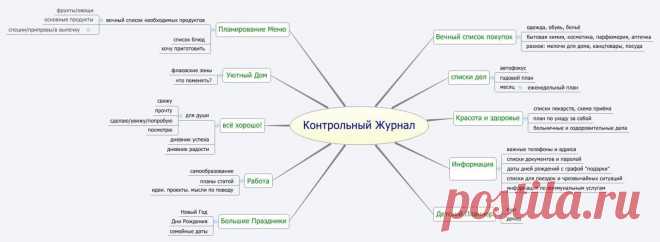 И снова о контрольном журнале