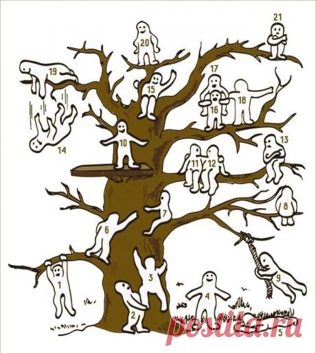 Найди себя на дереве (короткий тест) — Болтай