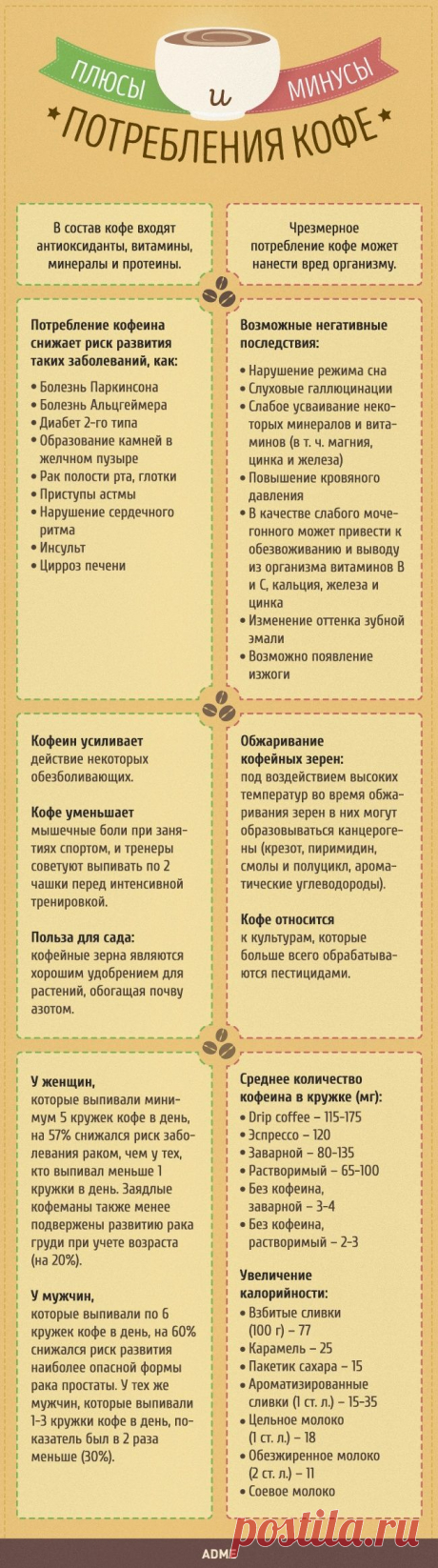 Плюсы и минусы потребления кофе