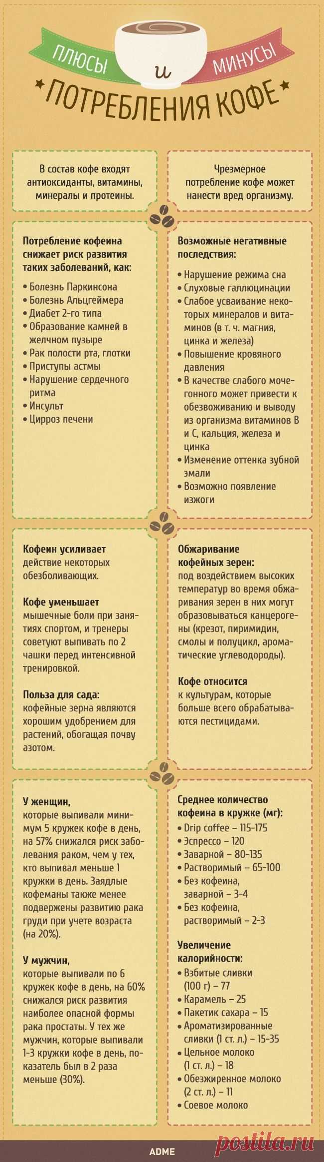 Плюсы и минусы потребления кофе
