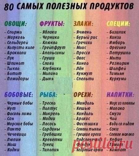 Дневник идеальной хозяйки|Рецепты|Здоровье