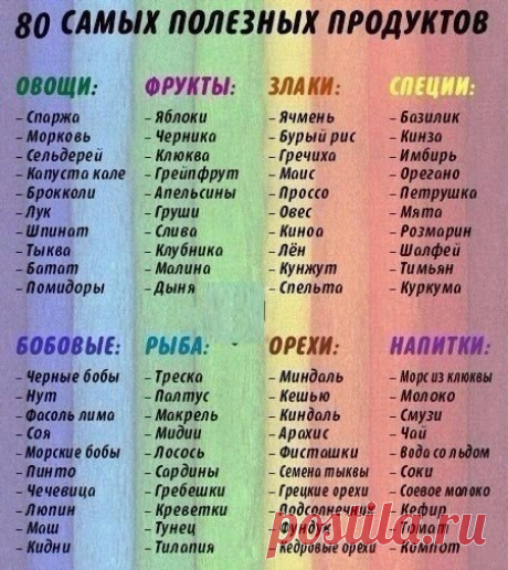 Дневник идеальной хозяйки|Рецепты|Здоровье
