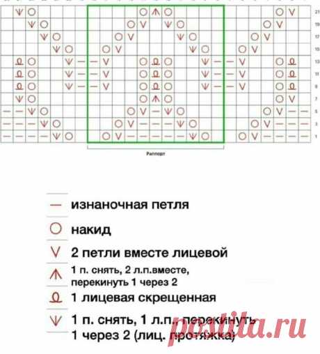 Узор для носков спицами