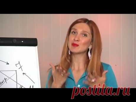 Как посчитать свое предназначение по дате рождения