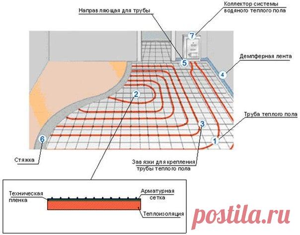Теплый пол своими руками. Виды, монтаж и подключение теплого пола 

Вы когда нибудь ходили босыми ногами по кафельному полу? Бррр… Холодно. Ладно, в прихожей никто и не ходит босиком. А в ванной комнате? А на кухне? Скорее всего вы в курсе, что есть такая полезная штука, как теплый пол. Хотите научиться класть его своими руками. За мной! 

Небольшая предыстория… Как-то собрались всей семьей к сестре на новоселье. Она с мужем и детьми только переехала и забабахала евроремон...