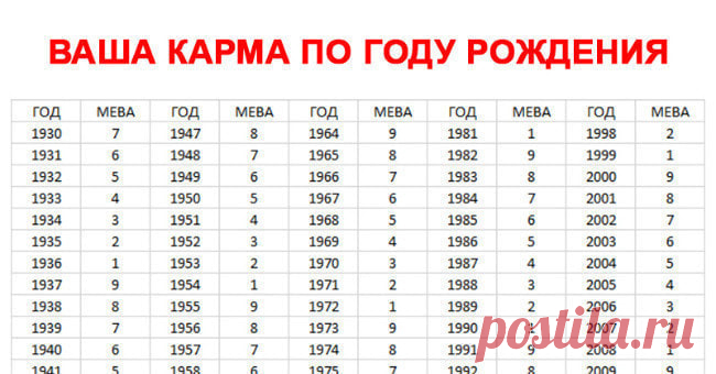Карма индивидуальности по году рождения расскажет многое о вашей судьбе А какой номер у вас?