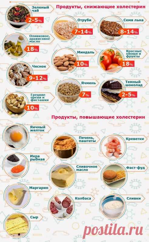 Избавляемся от холестерина