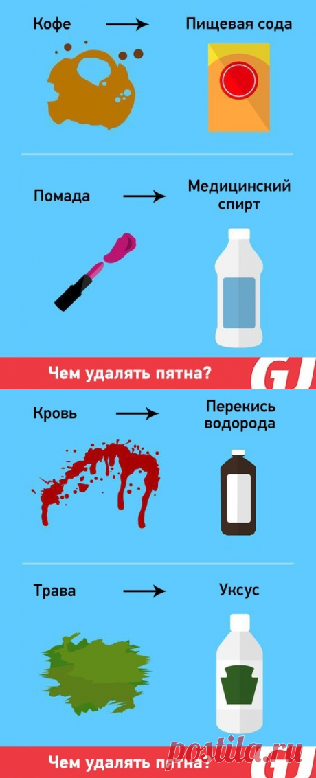 Чем удалять пятна!