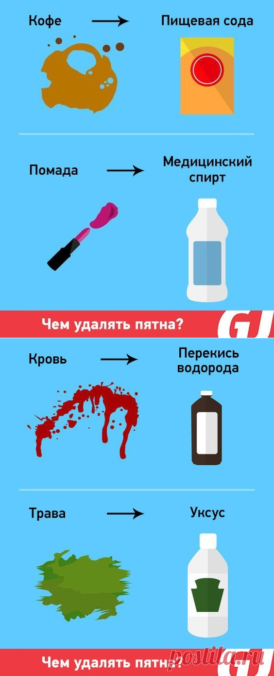 Чем удалять пятна!