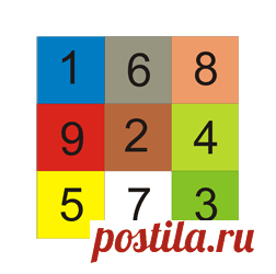 Летящие звезды на 2016 год | Фэн-шуй прогноз на 2016 год
