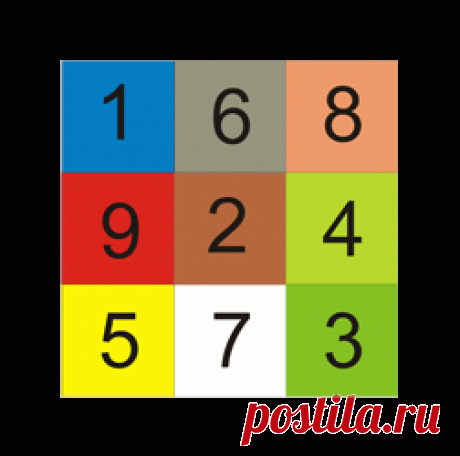 Летящие звезды на 2016 год | Фэн-шуй прогноз на 2016 год