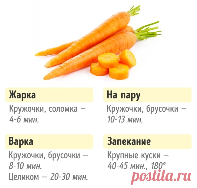 Сколько нужно готовить овощи, чтобы получилось полезно для фигуры