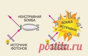 Реально ли многомирие? | Космос