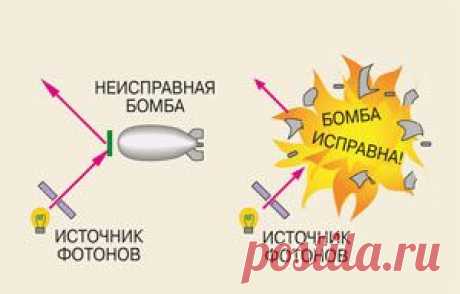 Реально ли многомирие? | Космос