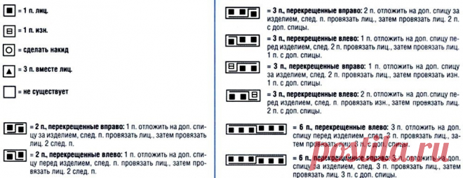 ПОДБОРКА ЖЕНСКИХ СВИТЕРОВ. СВИТЕРЫ СПИЦАМИ, СХЕМЫ И ПОДРОБНОЕ ОПИСАНИЕ. ВЯЖЕМ СПИЦАМИ. | Вязание спицами. Рукоделие. | Яндекс Дзен