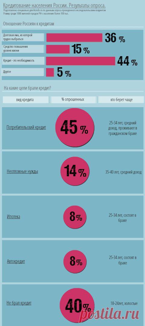 Кредит наличными онлайн 
Если мы не будем поддаваться влиянию рекламных слоганов, а начнем подходить к выбору кредитной организации с умом, то у нас появится отличная возможность оформить кредит не только быстро, но и с максимальной для себя выгодой. Тем более, сделать это сегодня можно, не покидая дома, в режиме реального времени.
@http://vk.com/public68057045