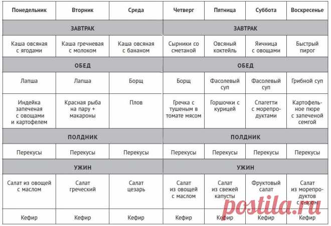 Правильное питание недорого: как похудеть экономно и быстро - дешевое здоровое меню на неделю