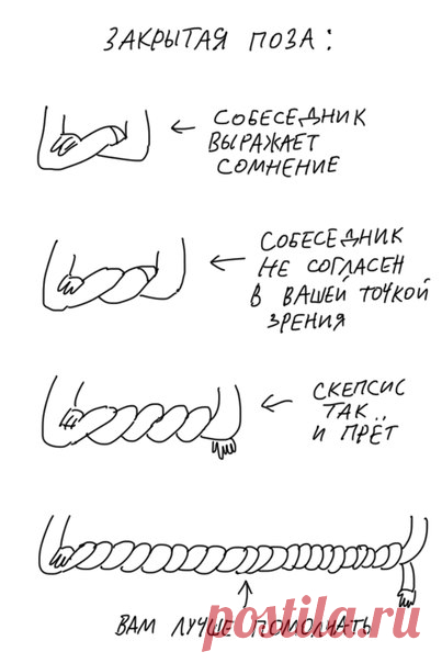 Учимся языку непроизвольных жестов