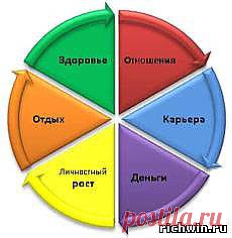 Правильные привычки - Психология - Каталог статей - RichWiN
