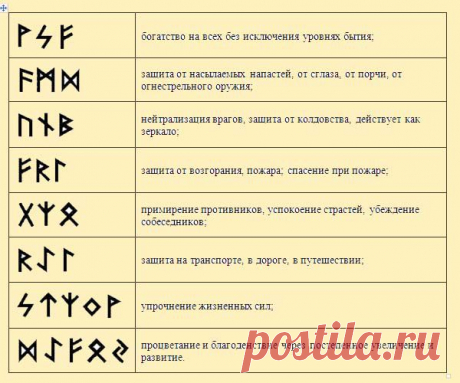 Какая руна покровительствует Вам? | Познавательный сайт ,,1000 мелочей&quot;