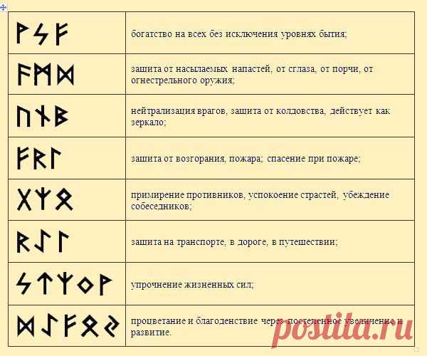 Какая руна покровительствует Вам? | Познавательный сайт ,,1000 мелочей"