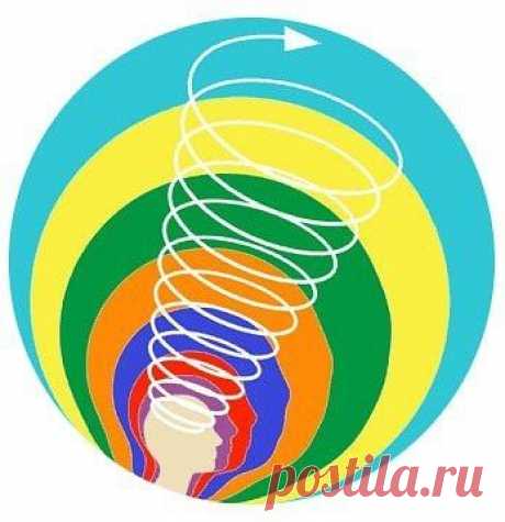Симптомы квантового скачка сознания
