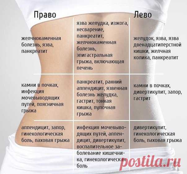 Карта боли живота. 

Узнайте, какая проблема причиняет вам дискомфорт 
Всем известно, что боль в животе бывает разной. Взрослые люди обычно способны интуитивно определить, что является причиной проблемы, если им уже случалось испытывать подобные ощущения. Несварение, менструальная боль или изжога – самые распространенные причины дискомфорта в области живота.
Показать полностью…
