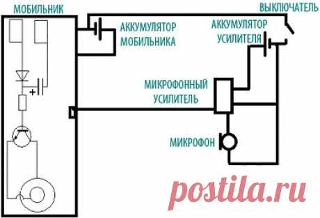 Делаем жучок из мобильного телефона.ЗДЕСЬ:GSM жучок из мобильного телефона --- https://all-he.ru/publ/svoimi_rukami/ehlektronika/gsm_zhuchok_iz_mobilnogo_telefona/2-1-0-161