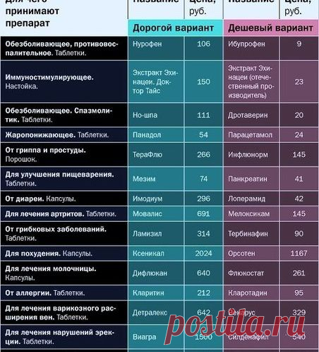 Чем нас лечили в детстве.