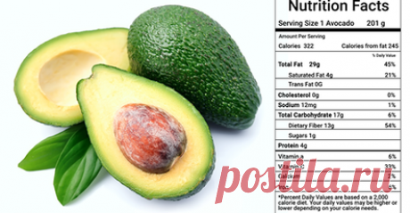 10 фактов об авокадо большинство людей не знают этого Добавьте в рацион! Авокадо, несомненно, является одним из самых питательных продуктов во всем мире. Они изобилуют множеством различных питательных веществ, которые обозначают их как «суперпродукты». Авокадо отличается от других фруктов.  «… авокадо — это еда без конкурента среди фруктов, настоящих плодов рая». Дэвид Фэрчайлд, американский ботаник и исследователь растений, который представил более 200 000 экзотических ра...