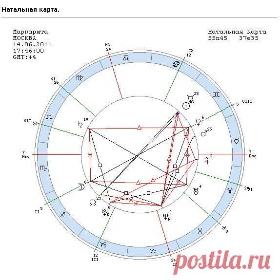 Как расшифровать натальную карту :: Натальная карта бесплатно с расшифровкой :: Астрология и эзотерика :: KakProsto.ru: как просто сделать всё