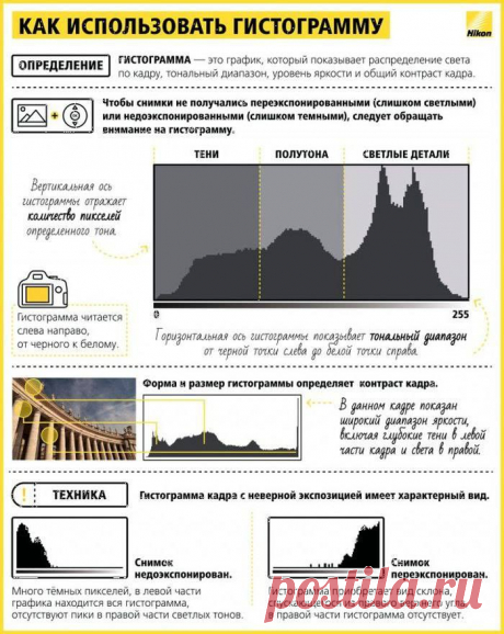 Полезные шпаргалки для фотографа - Гистограмма