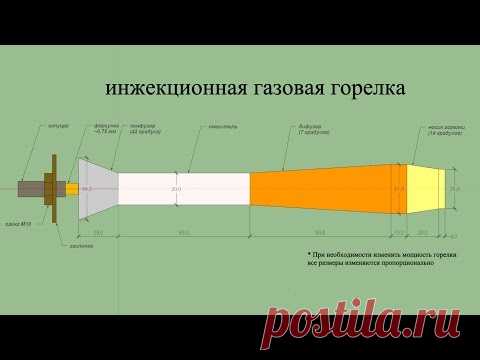 Инжекционная газовая горелка для горна