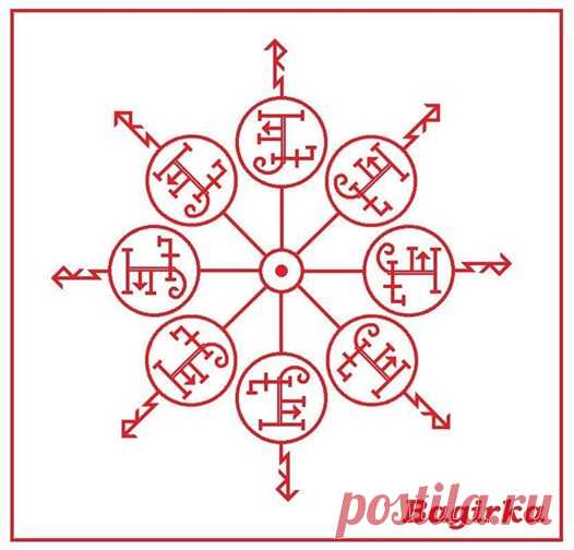 (4) Facebook