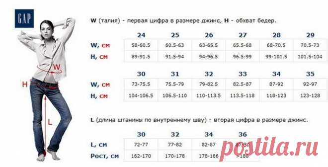 Ошибки, которые мы совершаем при выборе джинсов