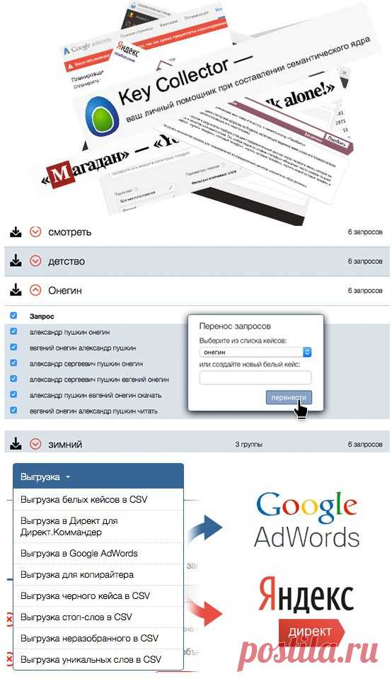 Кейса — быстрое составление Директ и AdWords