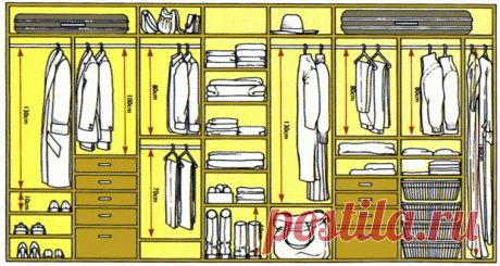 С точностью до миллиметра: как обустроить эргономичную гардеробную - Своими руками ...