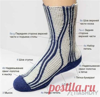 НОСКИ В ТЕХНИКЕ СВИНГ СПИЦАМИ,
описание: http://nash-diy.ru/vjazanie-dlja-zhenschin/sledki-noski/72-noski-v-tehnike-sving-spicami.html