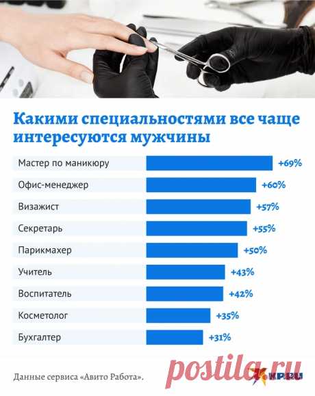 2023-Пилят ноготочки и ПОЛУЧАЮТ до 300 ТЫСЯЧ в месяц: почему мужчины перешли на "женские" профессии - KP.RU