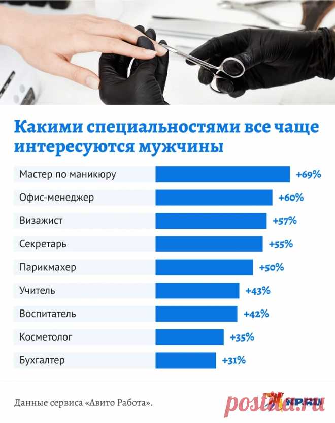 2023-Пилят ноготочки и ПОЛУЧАЮТ до 300 ТЫСЯЧ в месяц: почему мужчины перешли на 