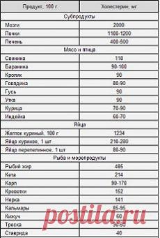 Письмо «❀ Мережки. Маски для губ. Холестериновая таблица. Витамины в пост. Точки богатства. Весенний огород // Кусочек Постилы к чаю!» — Постила — Яндекс.Почта