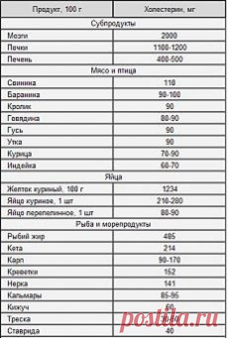 Письмо «❀ Мережки. Маски для губ. Холестериновая таблица. Витамины в пост. Точки богатства. Весенний огород // Кусочек Постилы к чаю!» — Постила — Яндекс.Почта