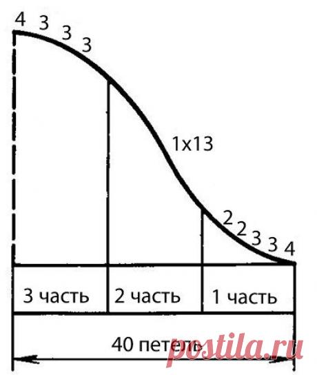 rukav-shema-okat1.jpg (400×473)