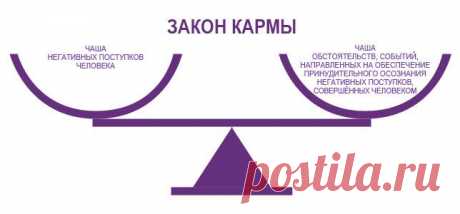 Карма - это как русская пословица: &quot;Что посеешь, то и пожнешь&quot;. Закон Равновесия.
