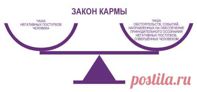 Карма - это как русская пословица: "Что посеешь, то и пожнешь". Закон Равновесия.