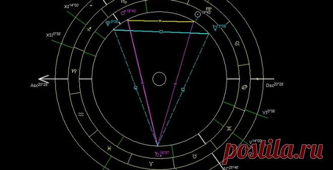 Перст судьбы (йод, Божий перст) в натальной карте: как поступить, чего ждать и опасаться, проработка, таблица, гадание