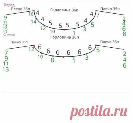 Свитер и джемпер спицами | Хозяйка своего дома | Яндекс Дзен